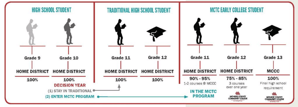 Monroe County School District Comparison